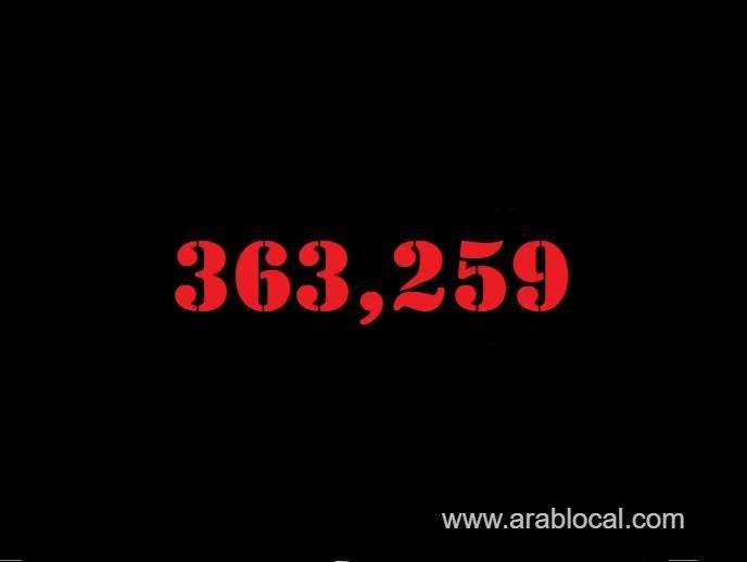 saudi-arabia-coronavirus--total-cases-363259--new-cases--104--cured--354755--deaths-6265--active-cases--2239-saudi