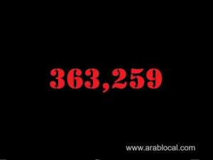 saudi-arabia-coronavirus--total-cases-363259--new-cases--104--cured--354755--deaths-6265--active-cases--2239_UAE
