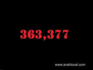saudi-arabia-coronavirus--total-cases-363377--new-cases--118--cured--354899--deaths-6272--active-cases--2206_UAE