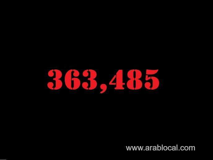 saudi-arabia-coronavirus--total-cases-363485--new-cases--108--cured--355037--deaths-6278--active-cases--2170-saudi