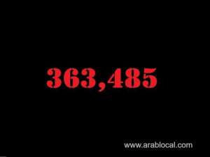 saudi-arabia-coronavirus--total-cases-363485--new-cases--108--cured--355037--deaths-6278--active-cases--2170_UAE