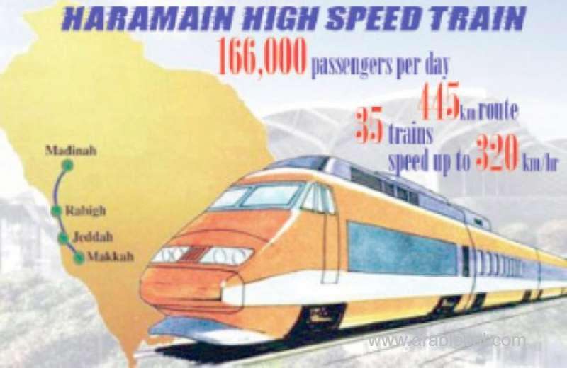 haramain-high-speed-railway-to-create-2,000-jobs-saudi