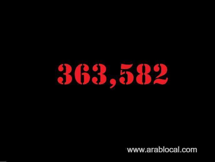 saudi-arabia-coronavirus--total-cases-363582--new-cases--97--cured--355208--deaths-6282--active-cases--2092-saudi