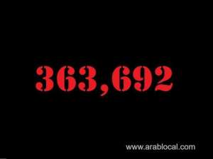 saudi-arabia-coronavirus--total-cases-363692--new-cases--110--cured--355382--deaths-6286--active-cases--2024_UAE