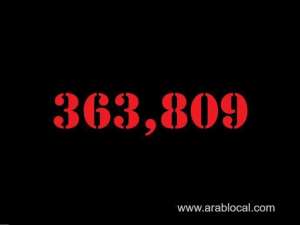 saudi-arabia-coronavirus--total-cases-363809--new-cases--117--cured--355548--deaths-6291--active-cases--1970_UAE