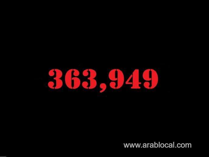 saudi-arabia-coronavirus--total-cases-363949--new-cases--140--cured--355706--deaths-6295--active-cases--1948-saudi
