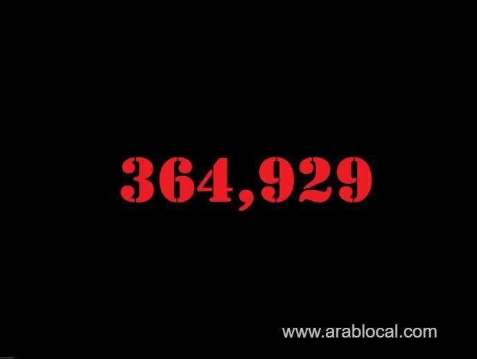 saudi-arabia-coronavirus--total-cases-364929-new-cases--176--cured--356687--deaths-6323-active-cases--1919-saudi