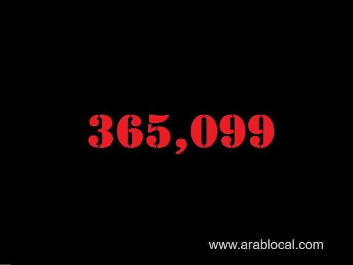 saudi-arabia-coronavirus--total-cases-365099-new-cases--170--cured--356848--deaths-6329-active-cases--1922-saudi