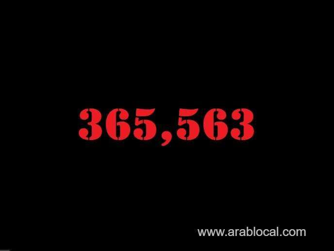 saudi-arabia-coronavirus--total-cases-365563-new-cases--238--cured--357177--deaths-6338-active-cases--2048-saudi