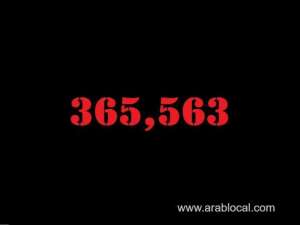 saudi-arabia-coronavirus--total-cases-365563-new-cases--238--cured--357177--deaths-6338-active-cases--2048_UAE