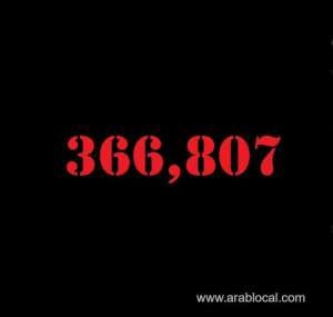 saudi-arabia-coronavirus--total-cases-366807-new-cases--223--cured--358340--deaths-6359-active-cases--2108_UAE