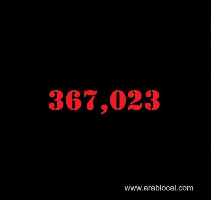 saudi-arabia-coronavirus--total-cases-366023-new-cases--216-cured--358545--deaths-6363-active-cases--2115-saudi