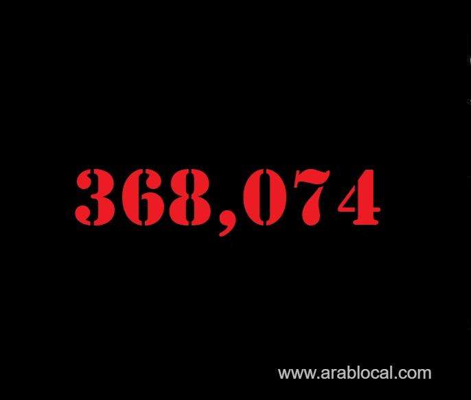 saudi-arabia-coronavirus--total-cases-368074-new-cases--261-cured--359573--deaths-6375-active-cases--2126-saudi