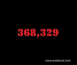 saudi-arabia-coronavirus--total-cases-368329---new-cases--255-cured--359839--deaths-6379-active-cases--2111_UAE
