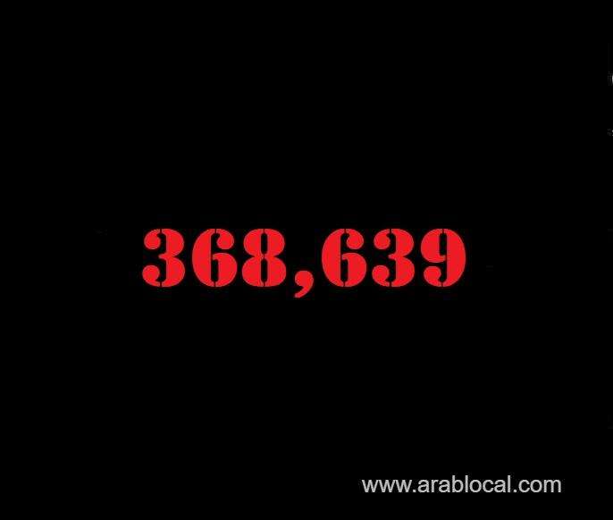 saudi-arabia-coronavirus--total-cases-368639-new-cases--310-cured--360110--deaths-6383-active-cases--2146-saudi