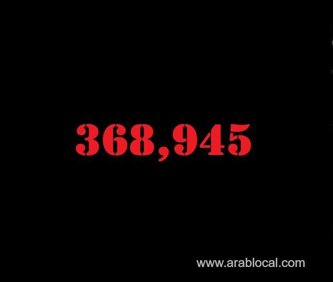 saudi-arabia-coronavirus--total-cases-368945-new-cases--306-cured--360400--deaths-6386-active-cases--2159-saudi