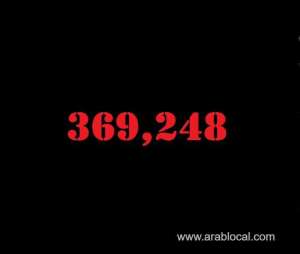 saudi-arabia-coronavirus--total-cases-369248-new-cases--303-cured--360697--deaths-6389-active-cases--2162_UAE