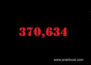 saudi-arabia-coronavirus--total-cases-370634--new-cases--356-cured--361813--deaths-6406-active-cases--2415_UAE