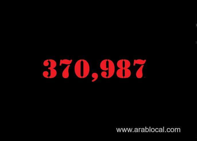 saudi-arabia-coronavirus--total-cases-370987--new-cases--353-cured--362062--deaths-6410-active-cases--2515-saudi
