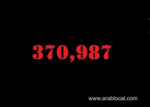 saudi-arabia-coronavirus--total-cases-370987--new-cases--353-cured--362062--deaths-6410-active-cases--2515_UAE