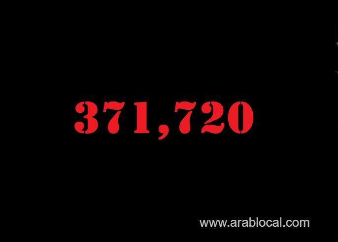 saudi-arabia-coronavirus--total-cases-371720--new-cases--364-cured--362642--deaths-6420-active-cases--2658-saudi