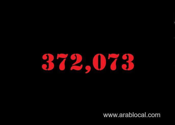 saudi-arabia-coronavirus--total-cases-372073--new-cases--353-cured--362947--deaths-6424-active-cases--2702-saudi