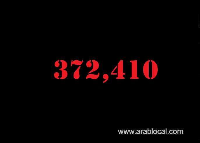 saudi-arabia-coronavirus--total-cases-372410--new-cases--337-cured--363303--deaths-6428-active-cases--2679-saudi