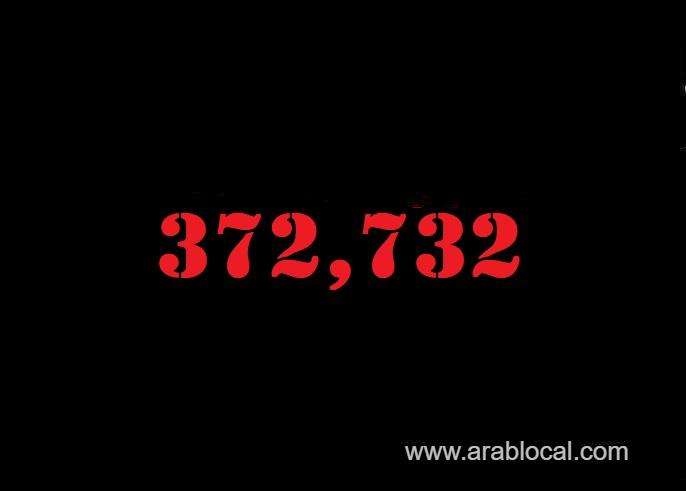 saudi-arabia-coronavirus--total-cases-372732--new-cases--322-cured--363585--deaths-6433-active-cases--2714-saudi