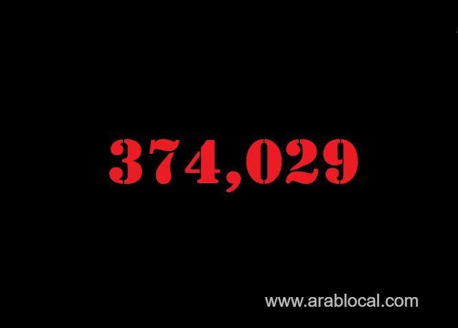 saudi-arabia-coronavirus--total-cases-374029--new-cases--327-cured--365017--deaths-6450-active-cases--2562-saudi