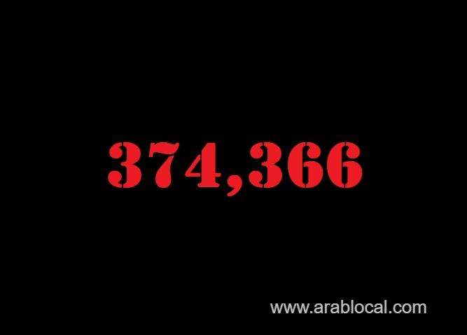 saudi-arabia-coronavirus--total-cases-374366--new-cases--337-cured--365363--deaths-6454-active-cases--2549-saudi