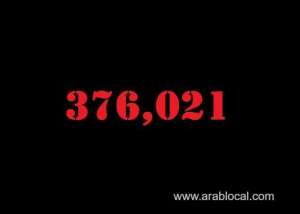 saudi-arabia-coronavirus--total-cases-376021--new-cases--353-cured--367015--deaths-6475-active-cases--2531_UAE