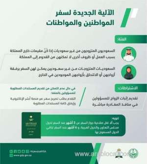 jawazat-now-allows-saudi-citizens-married-to-nonsaudis-to-travel-directly-through-ports_UAE