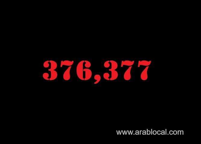saudi-arabia-coronavirus--total-cases-376377--new-cases--356-cured--367323--deaths-6480-active-cases--2574-saudi