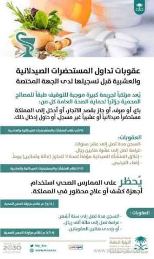 10-million-fine-and-10-years-jail-for-handling-unregistered-medicines-in-saudi-arabia_UAE