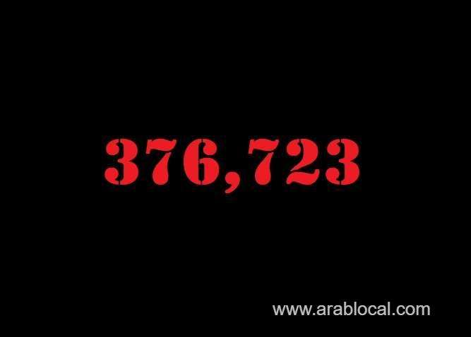 saudi-arabia-coronavirus--total-cases-376723--new-cases--346-cured--367691--deaths-6483-active-cases--2549-saudi