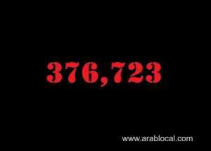 saudi-arabia-coronavirus--total-cases-376723--new-cases--346-cured--367691--deaths-6483-active-cases--2549_UAE