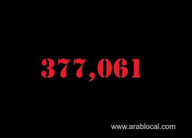 saudi-arabia-coronavirus--total-cases-377061--new-cases--338-cured--368011--deaths-6488-active-cases--2562-saudi