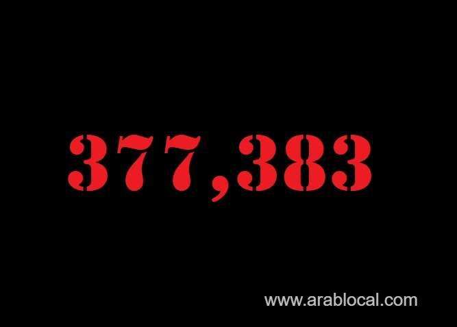 saudi-arabia-coronavirus--total-cases-377383--new-cases--322-cured--368305--deaths-6494-active-cases--2584-saudi