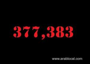saudi-arabia-coronavirus--total-cases-377383--new-cases--322-cured--368305--deaths-6494-active-cases--2584_UAE