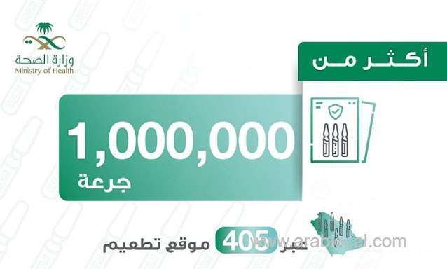 saudi-arabia-vaccinated-more-than-1-million-doses-of-corona-virus-vaccine-so-far-saudi