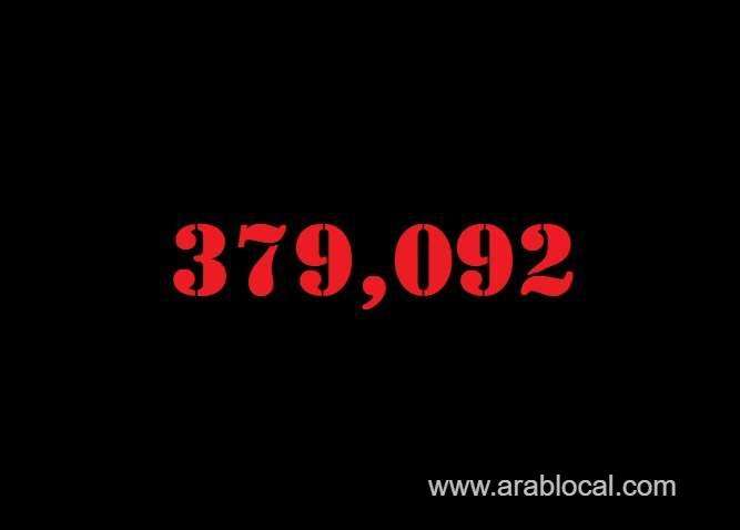 saudi-arabia-coronavirus--total-cases-379092--new-cases--384-cured--369922-deaths-6519-active-cases--2651-saudi
