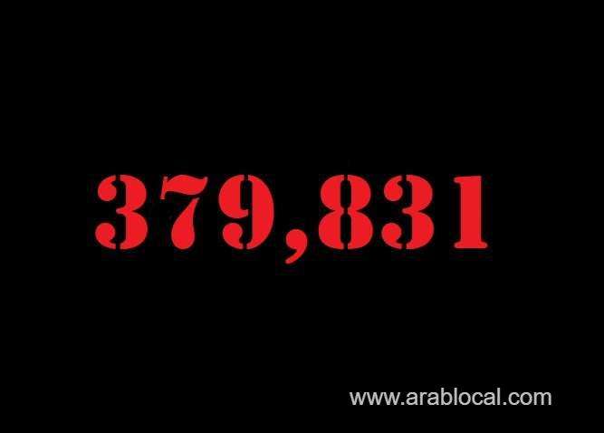 saudi-arabia-coronavirus--total-cases-379831--new-cases--357-cured--370614-deaths-6528-active-cases--2689-saudi