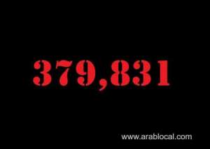 saudi-arabia-coronavirus--total-cases-379831--new-cases--357-cured--370614-deaths-6528-active-cases--2689_UAE