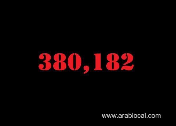 saudi-arabia-coronavirus--total-cases-380182--new-cases--351-cured--371032-deaths-6534-active-cases--2616-saudi