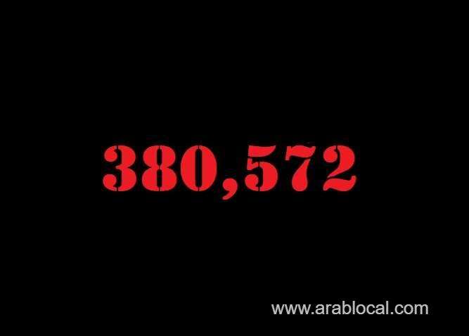 saudi-arabia-coronavirus--total-cases-380572--new-cases--390-cured--371338-deaths-6539-active-cases--2695-saudi