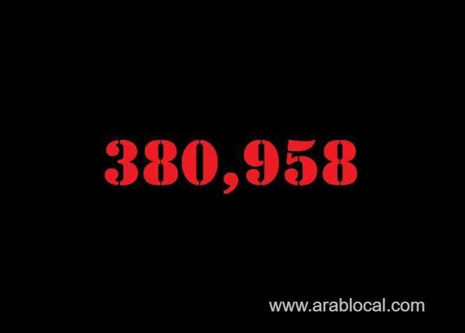 saudi-arabia-coronavirus--total-cases-380958--new-cases--386-cured--371583-deaths-6545-active-cases--2830-saudi