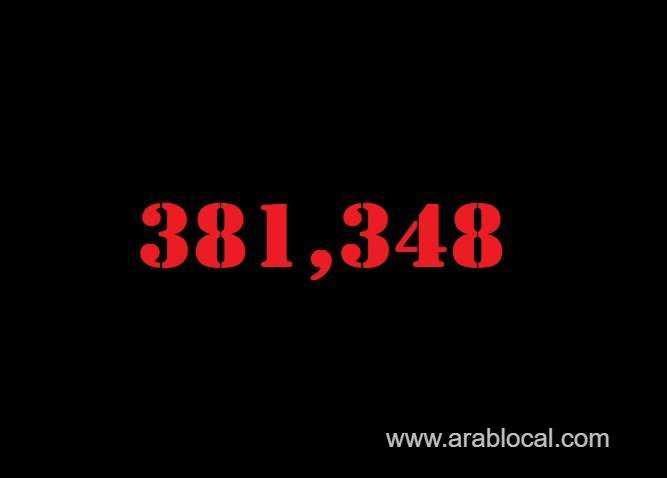 saudi-arabia-coronavirus--total-cases-381348--new-cases--390-cured--371850-deaths-6551-active-cases--2947-saudi