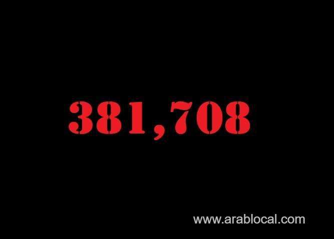 saudi-arabia-coronavirus--total-cases-381708--new-cases--360-cured--372217-deaths-6556-active-cases--2935-saudi