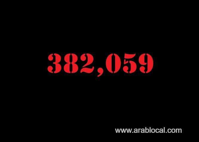 saudi-arabia-coronavirus--total-cases-382059--new-cases--351-cured--372456-deaths-6563-active-cases--3040-saudi
