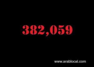 saudi-arabia-coronavirus--total-cases-382059--new-cases--351-cured--372456-deaths-6563-active-cases--3040_UAE